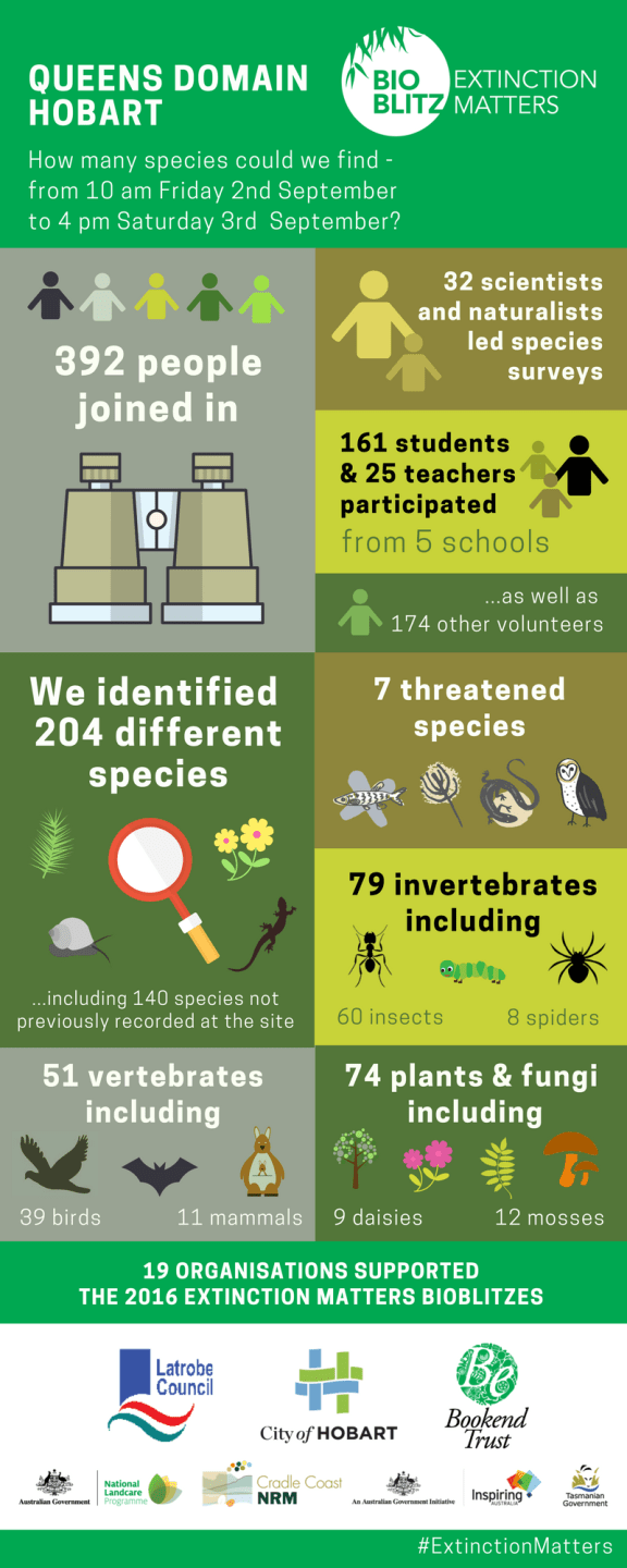 Hoabrt extinction matters bioBlitz (ed(i)) (1)